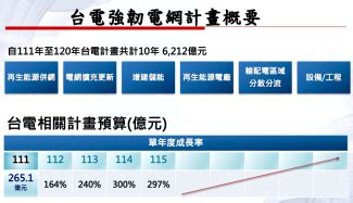 台苯氫能源|中興電、台苯簽MOU 全台首座工業餘氫發電廠明年底。